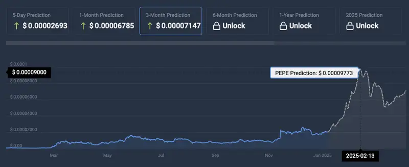 Pepe cryptocurrency price prediction